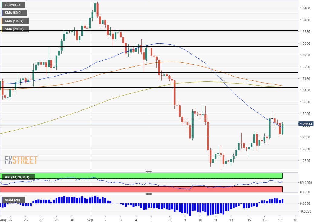 GBPUSD