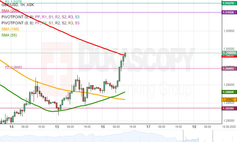 GBPUSD