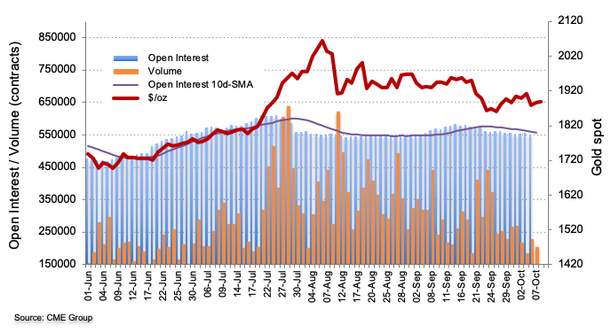 CME group