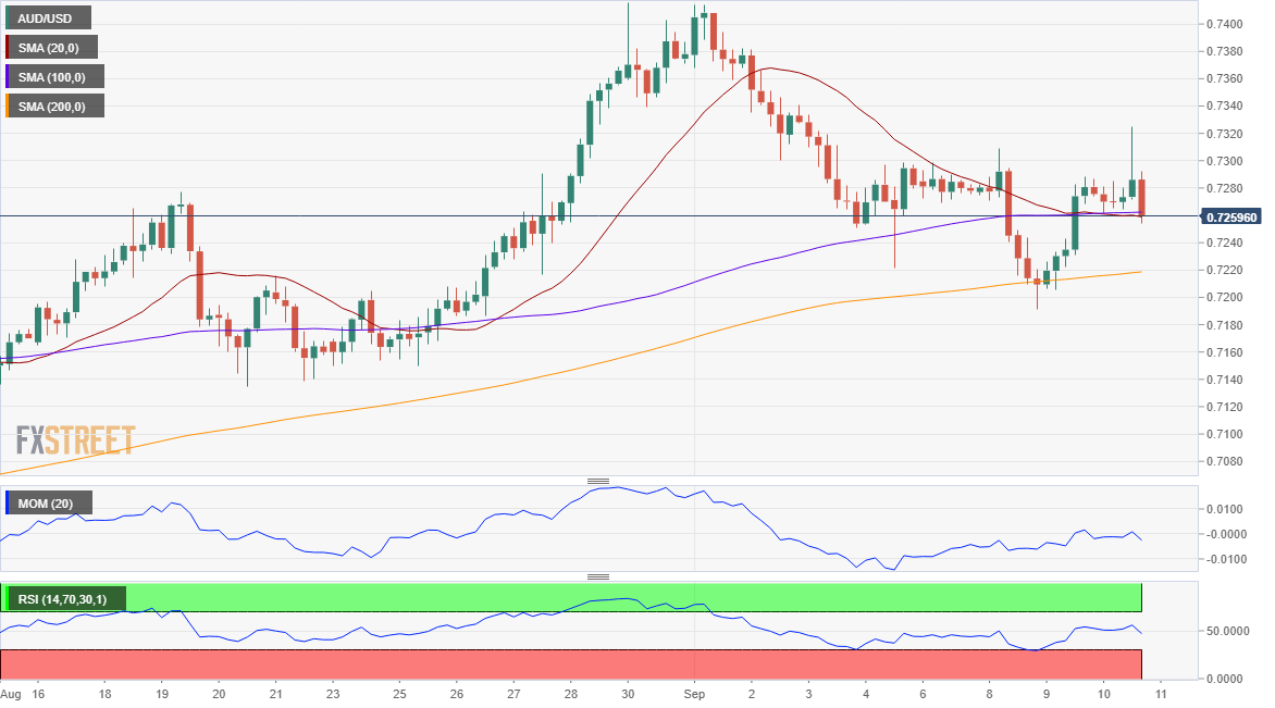 AUDUSD