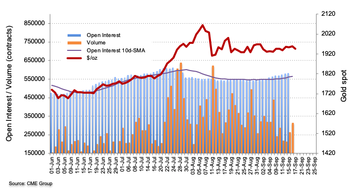 CME group