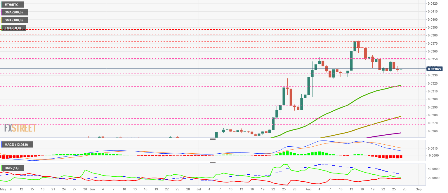 What Is Your Price Prediction On Ethereum This Year? : Funfair Price Prediction 2020-2025 - Should You Buy It Now? / The next four years will likely be positive for crypto prices, and eth is leading the altcoin pack.