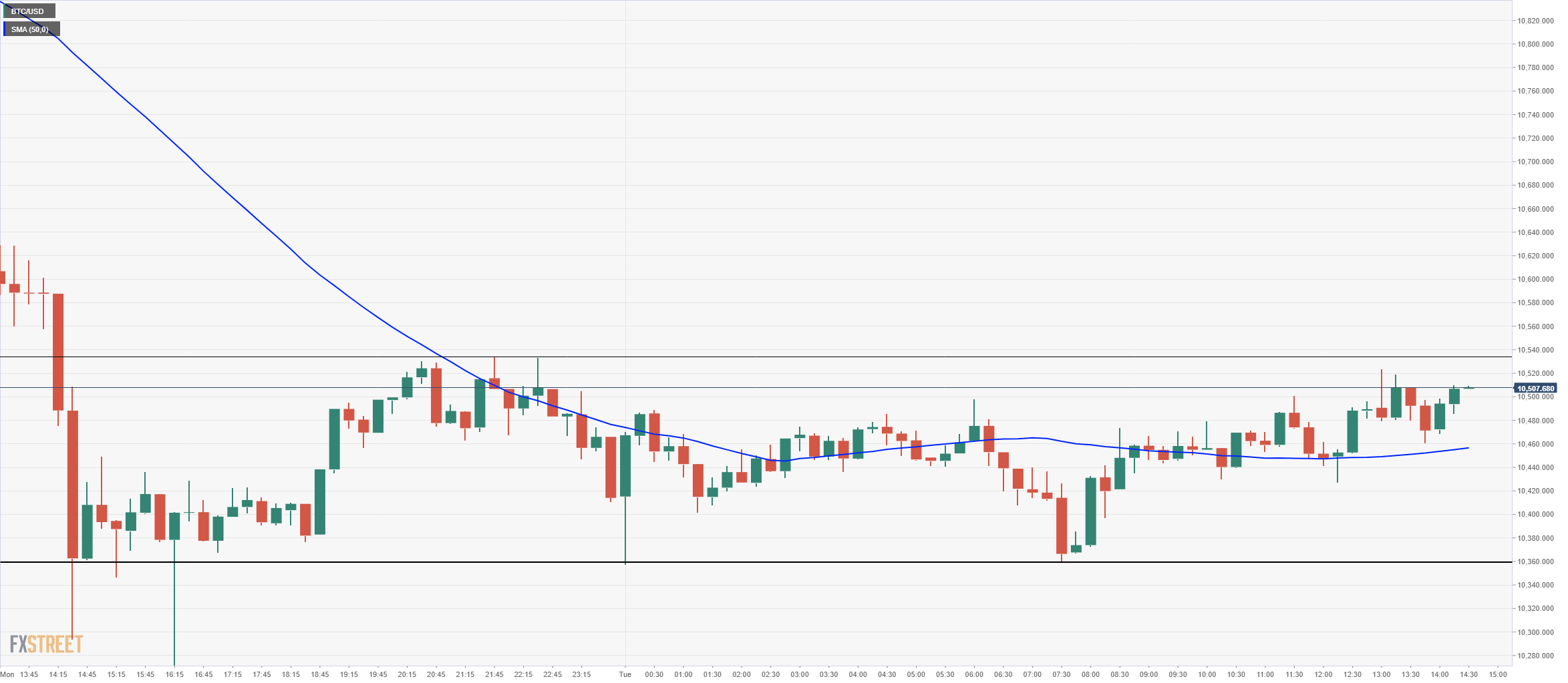 btc price