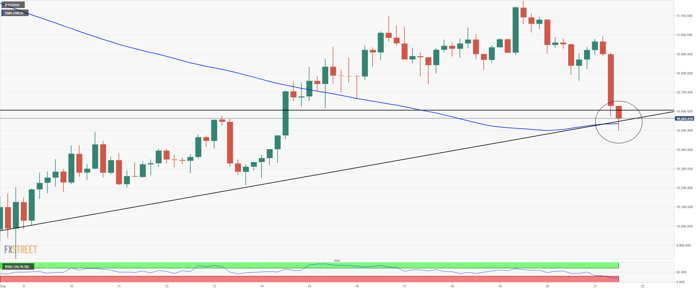 btc price