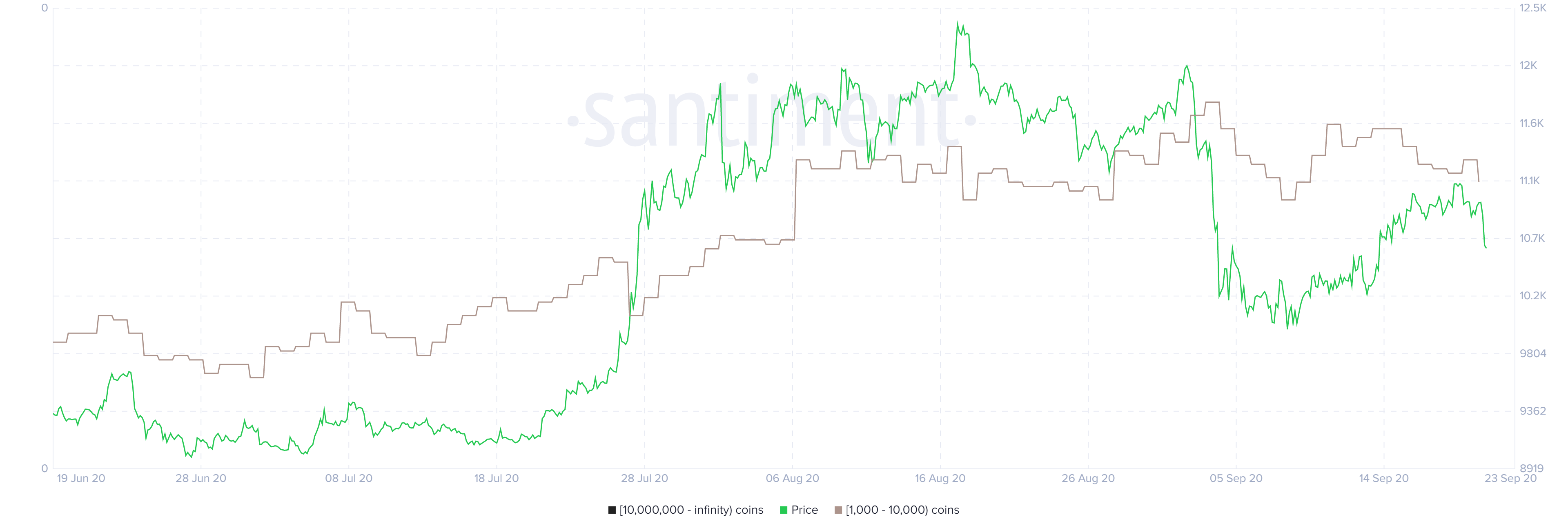 btc price