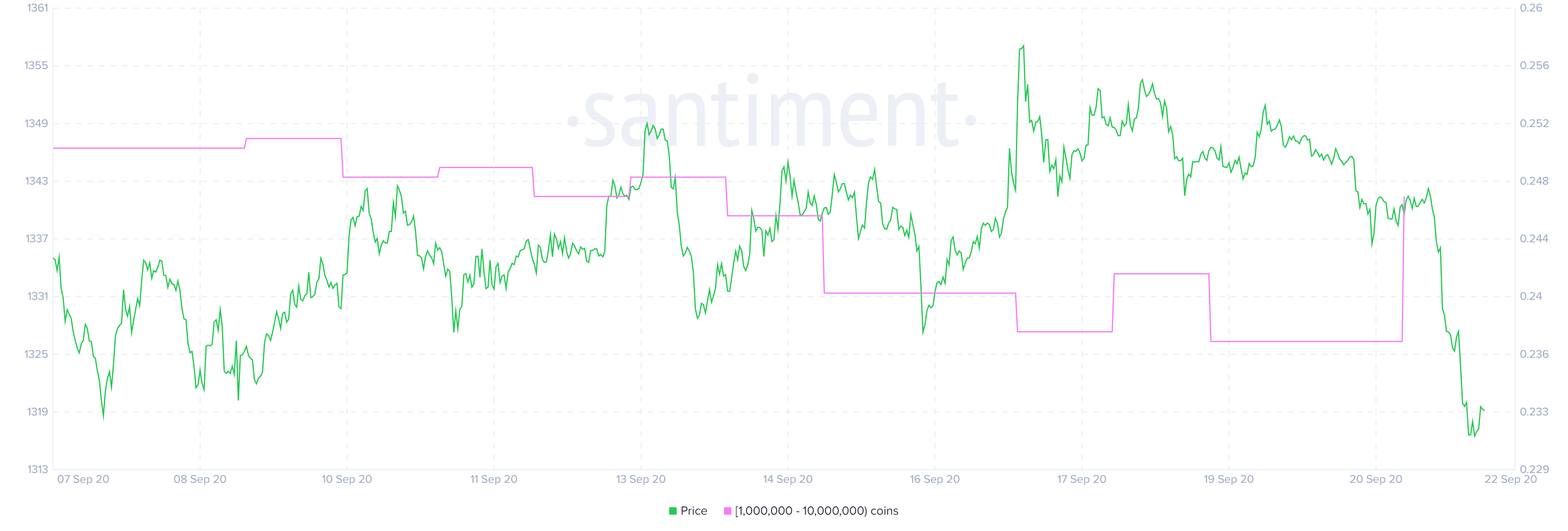 xrp price