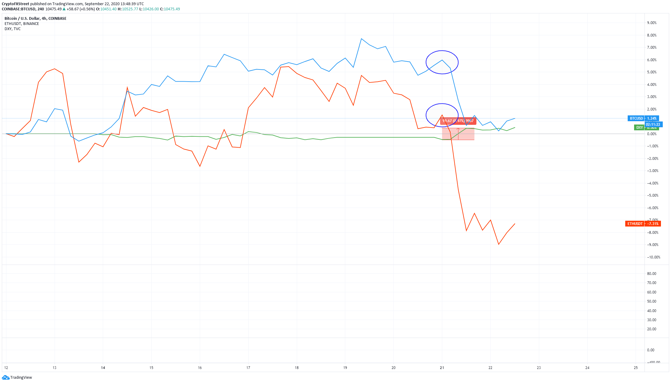 btc price