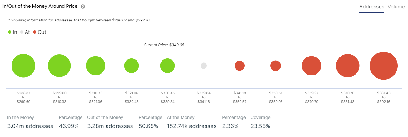 eth price