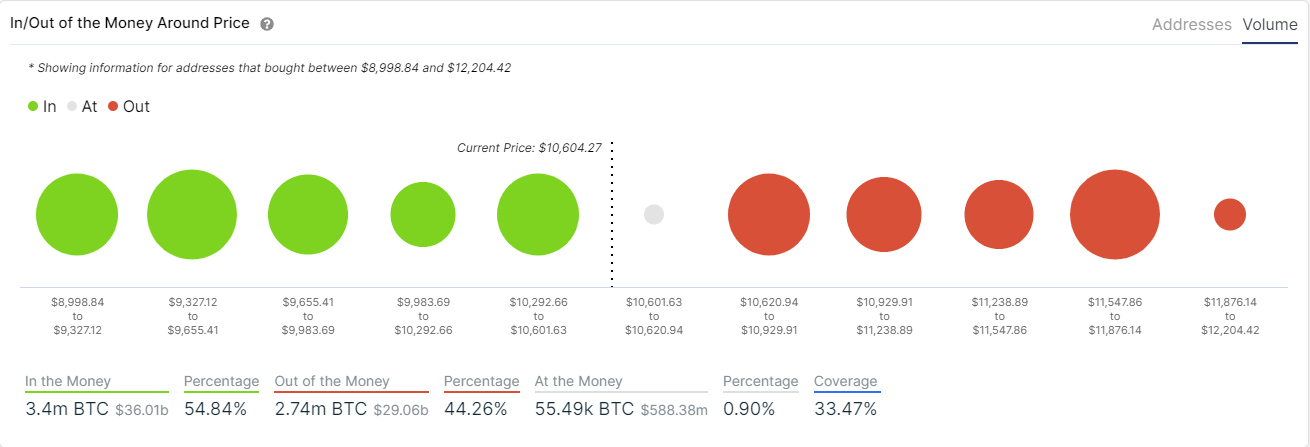 btc price