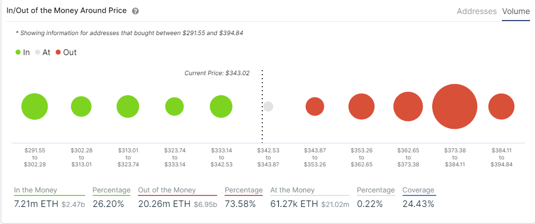 eth price