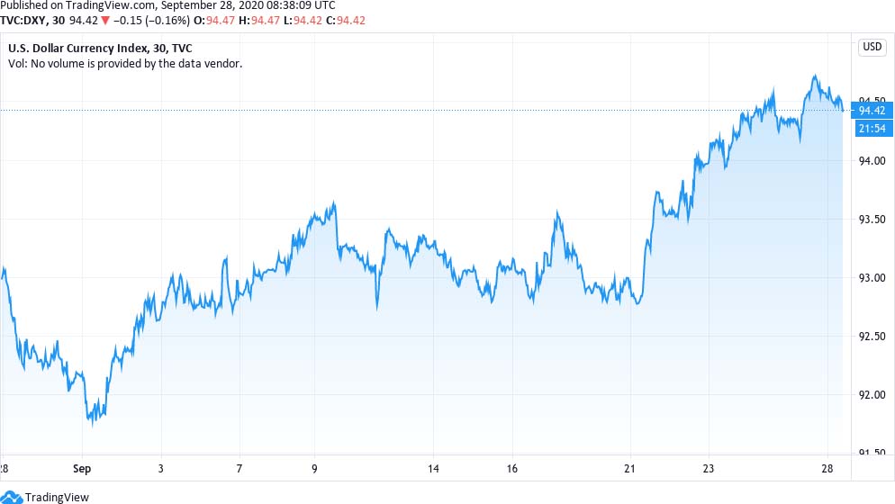 DXY