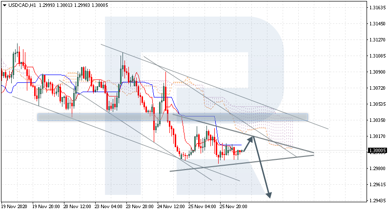 USDCAD