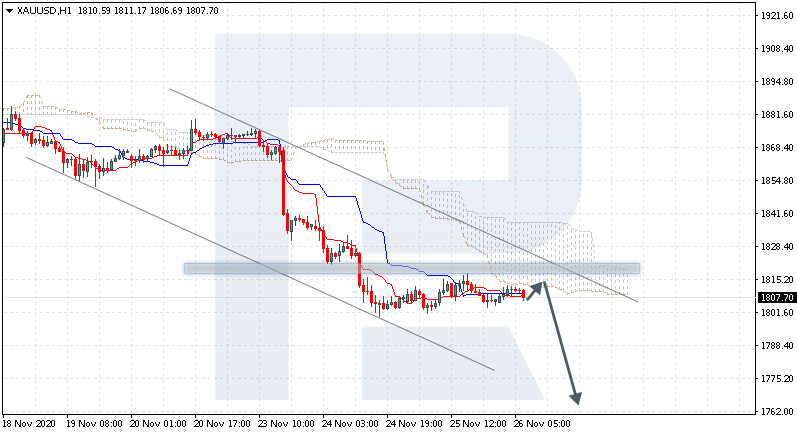 XAUUSD