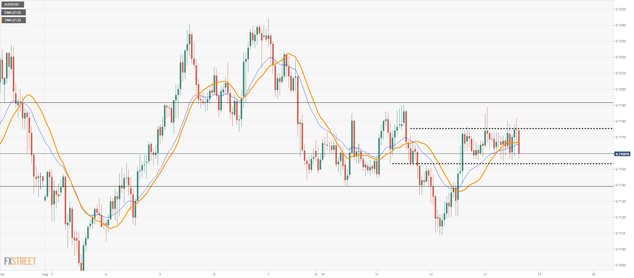 audusd