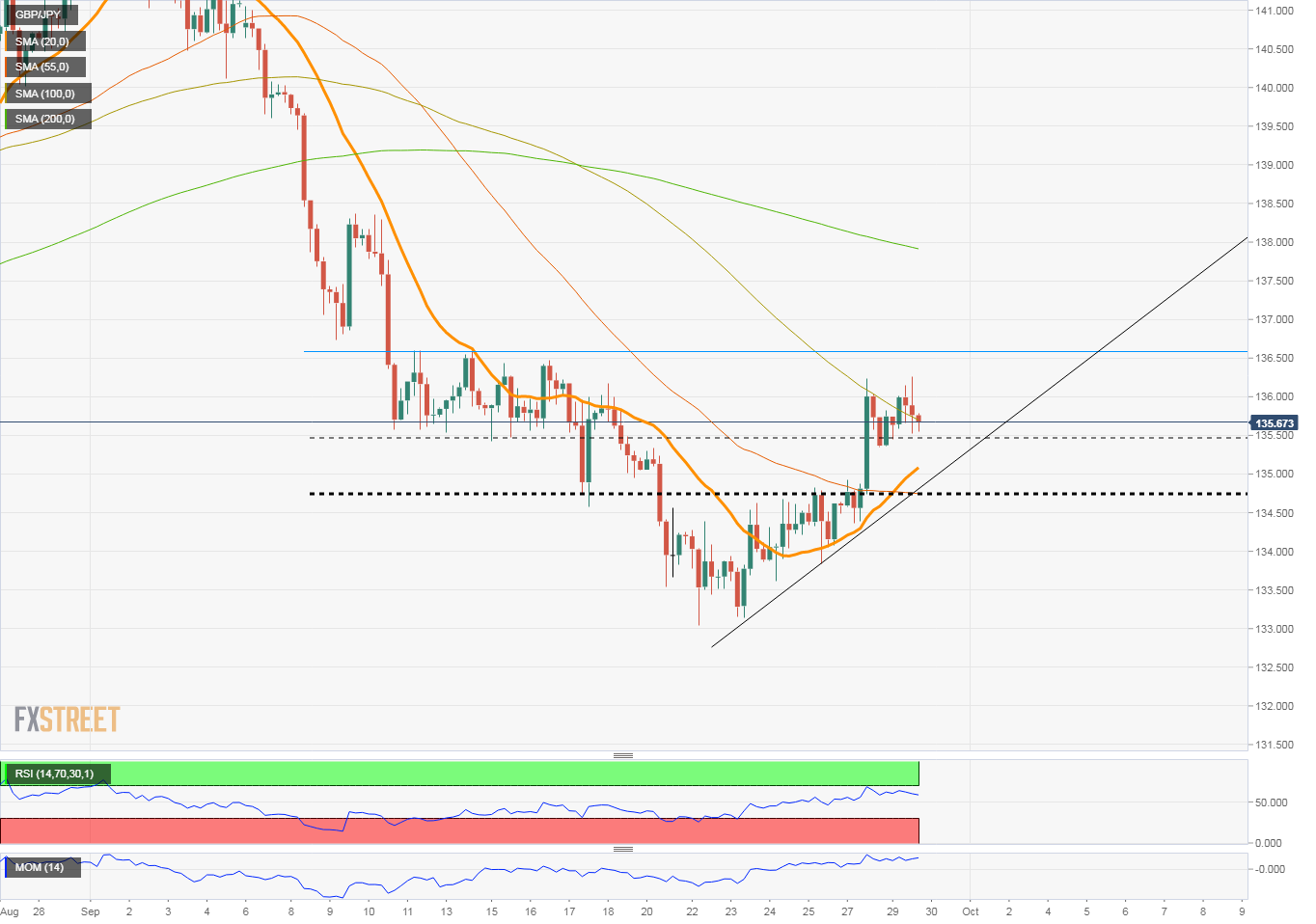 gbpjpy