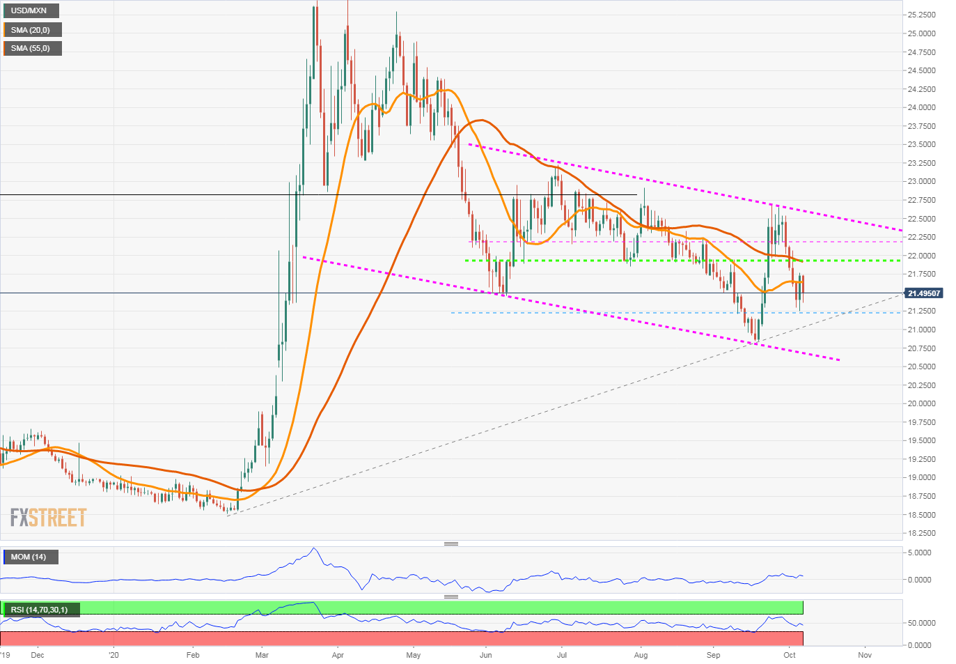 usdmxn