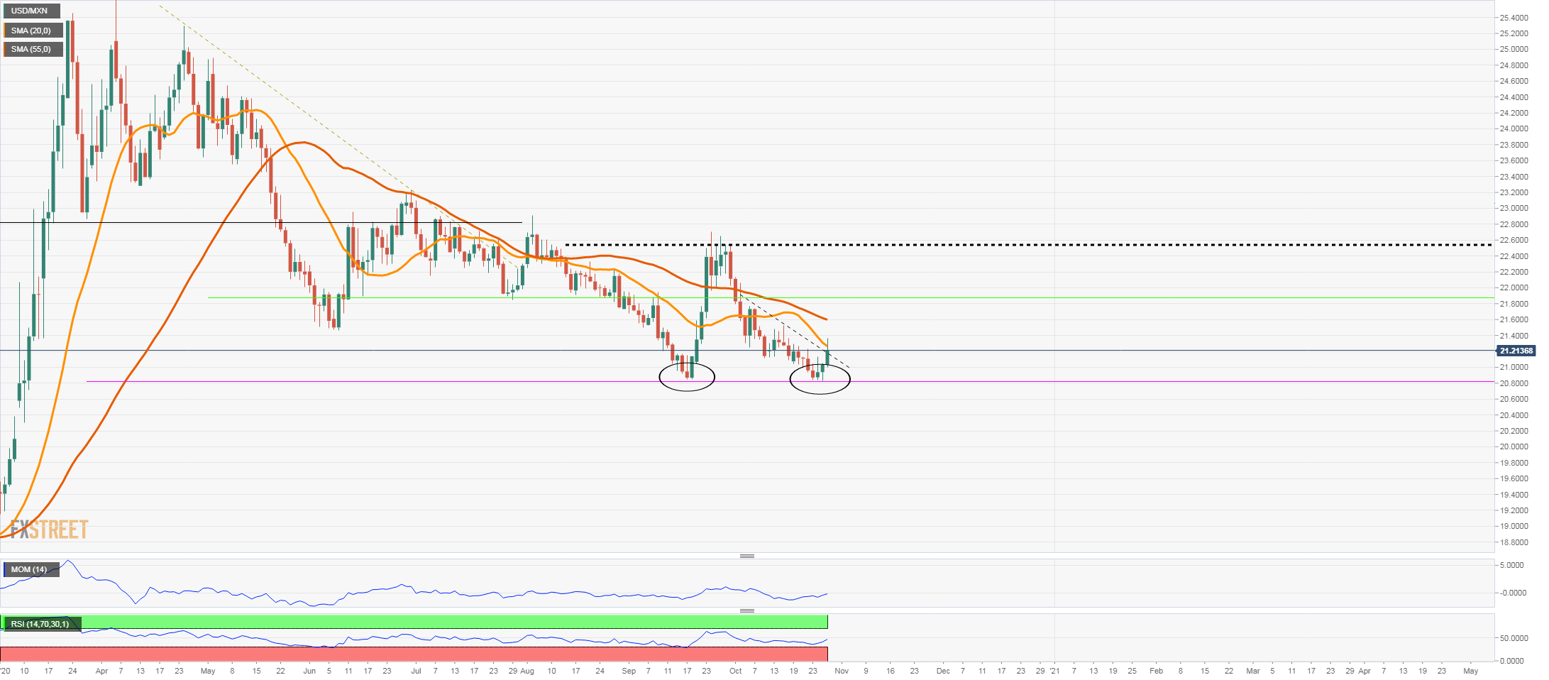 usdmxn