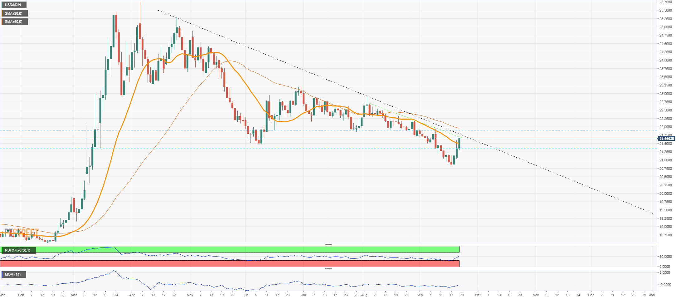 usdmxn