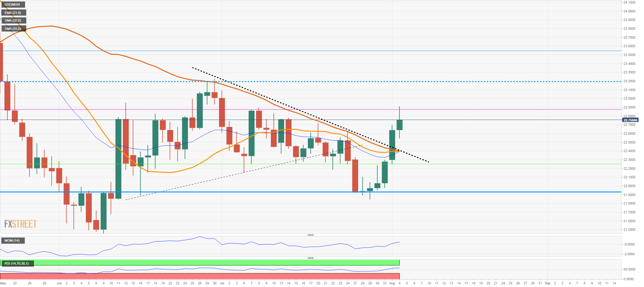 USDMXN