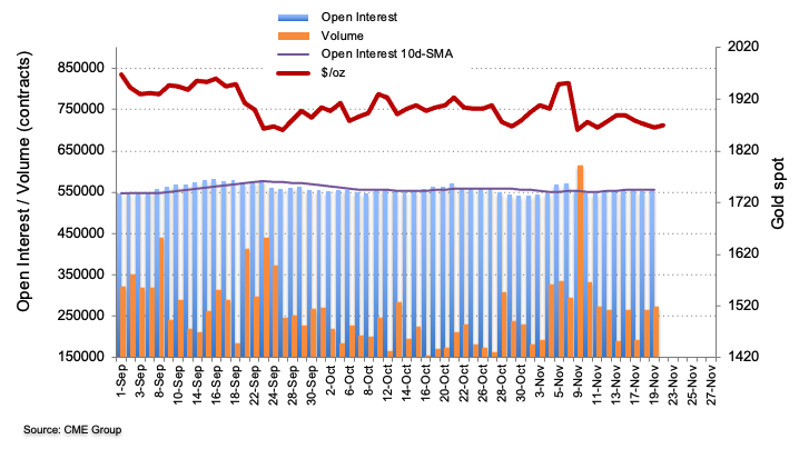 CME group