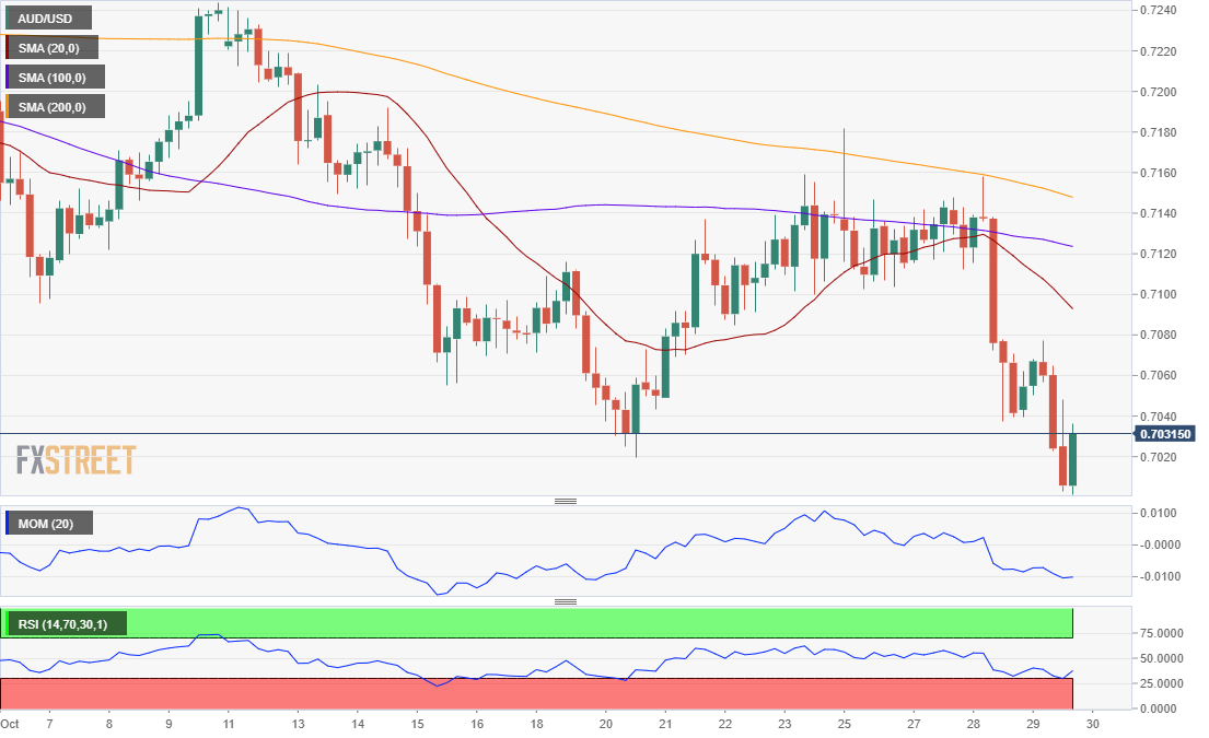 AUDUSD