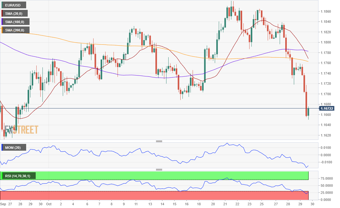 EURUSD