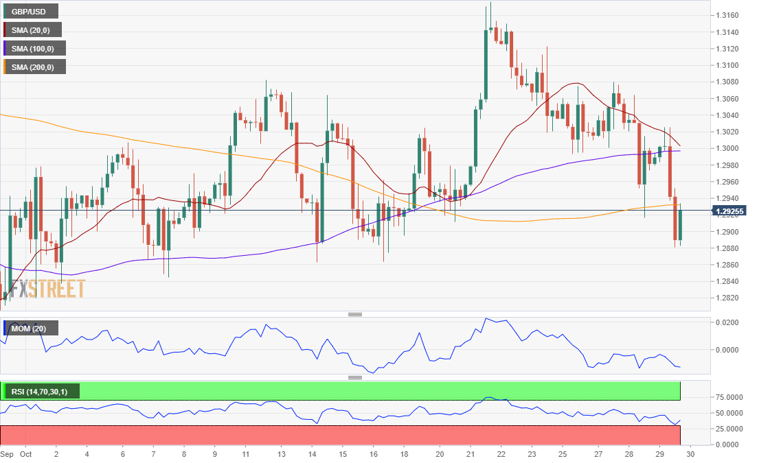 GBPUSD