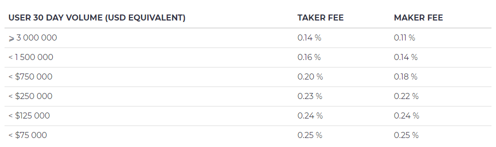 Trading Fees