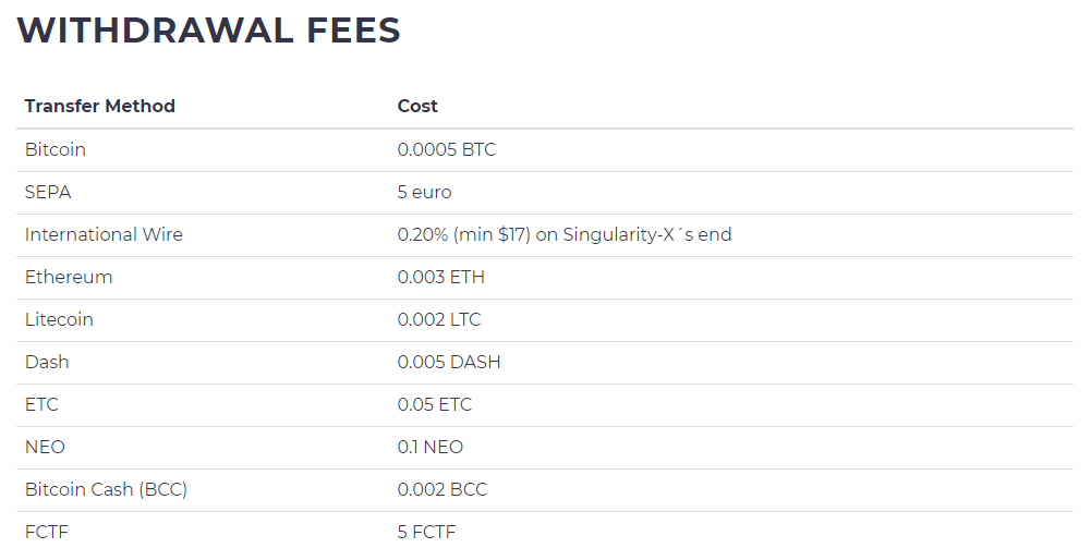 Withdrawal Fees