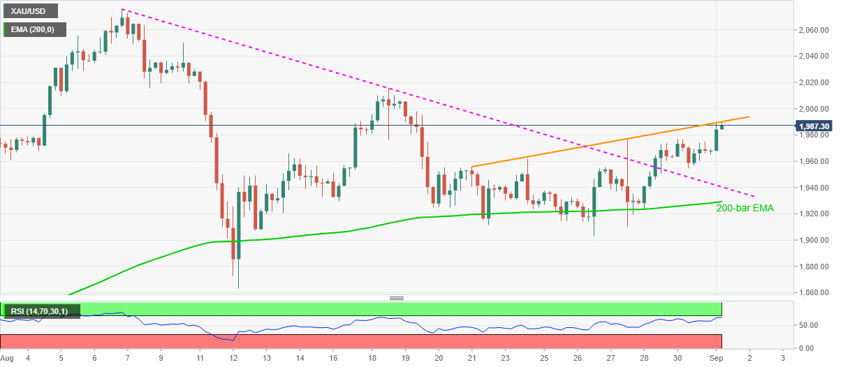 Grafik XAU/USD