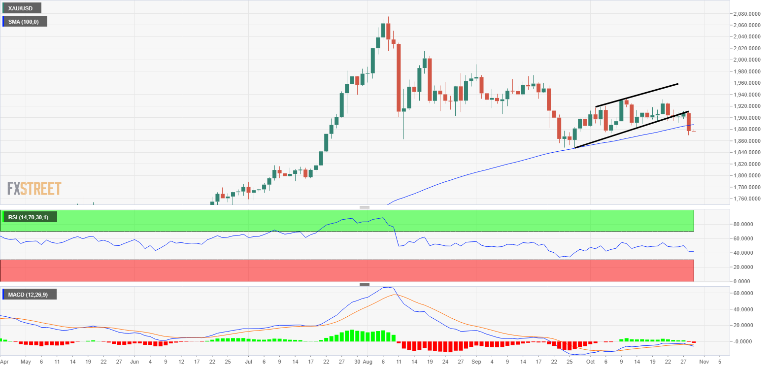 Вернуть любой ценой 2024 график выхода. XAUUSD. Биткоин пробил 100к.