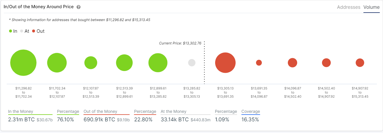 Btc Price Prediction 2021 March : BTC Price Prediction 2021: We Hold A bullish Bias Towards ... : The current price of bitcoin is $54,836 which is 1.06% down in last 24 hour.