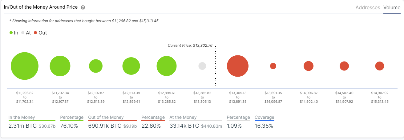 btc price