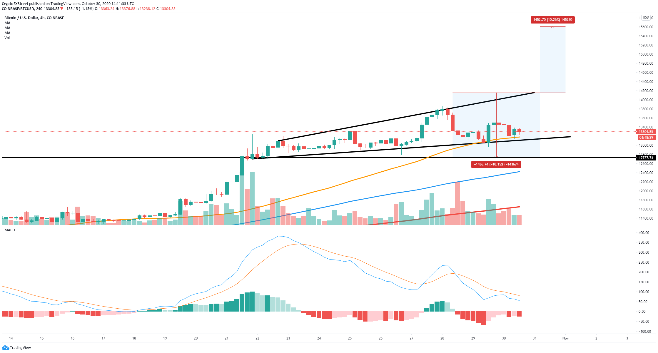 Btc Price Prediction January 2021 : Bitcoin Price Forecast 2021 Btc Reaching New Horizons Aiming For 100 000 Forex Crunch / Visit previsionibitcoin for today listings, monthly and long term forecasts about altcoins and google trend btc: