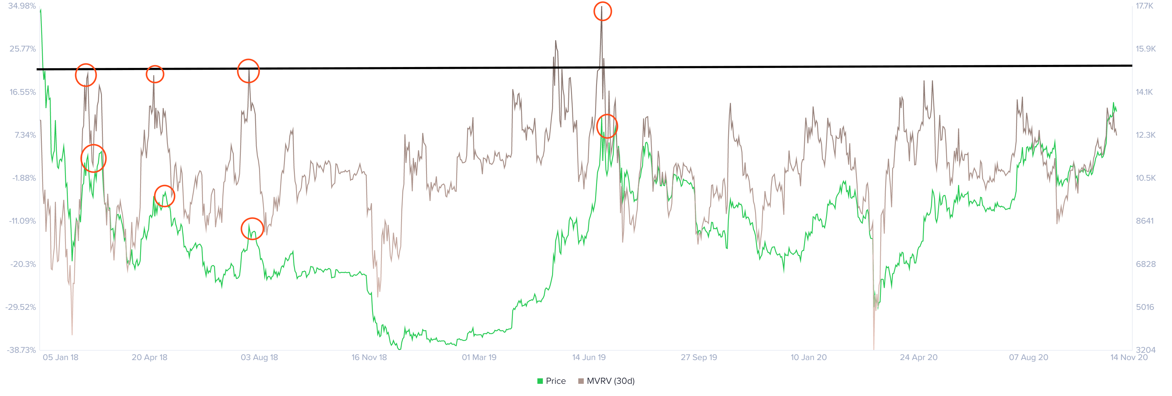 btc price