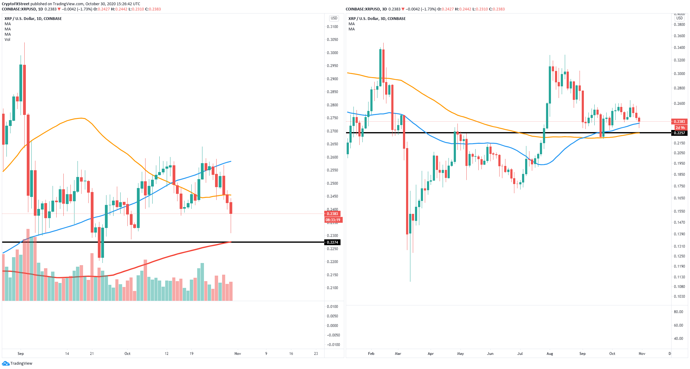 xrp price