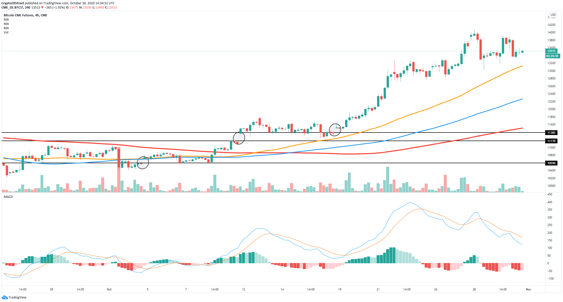 btc price