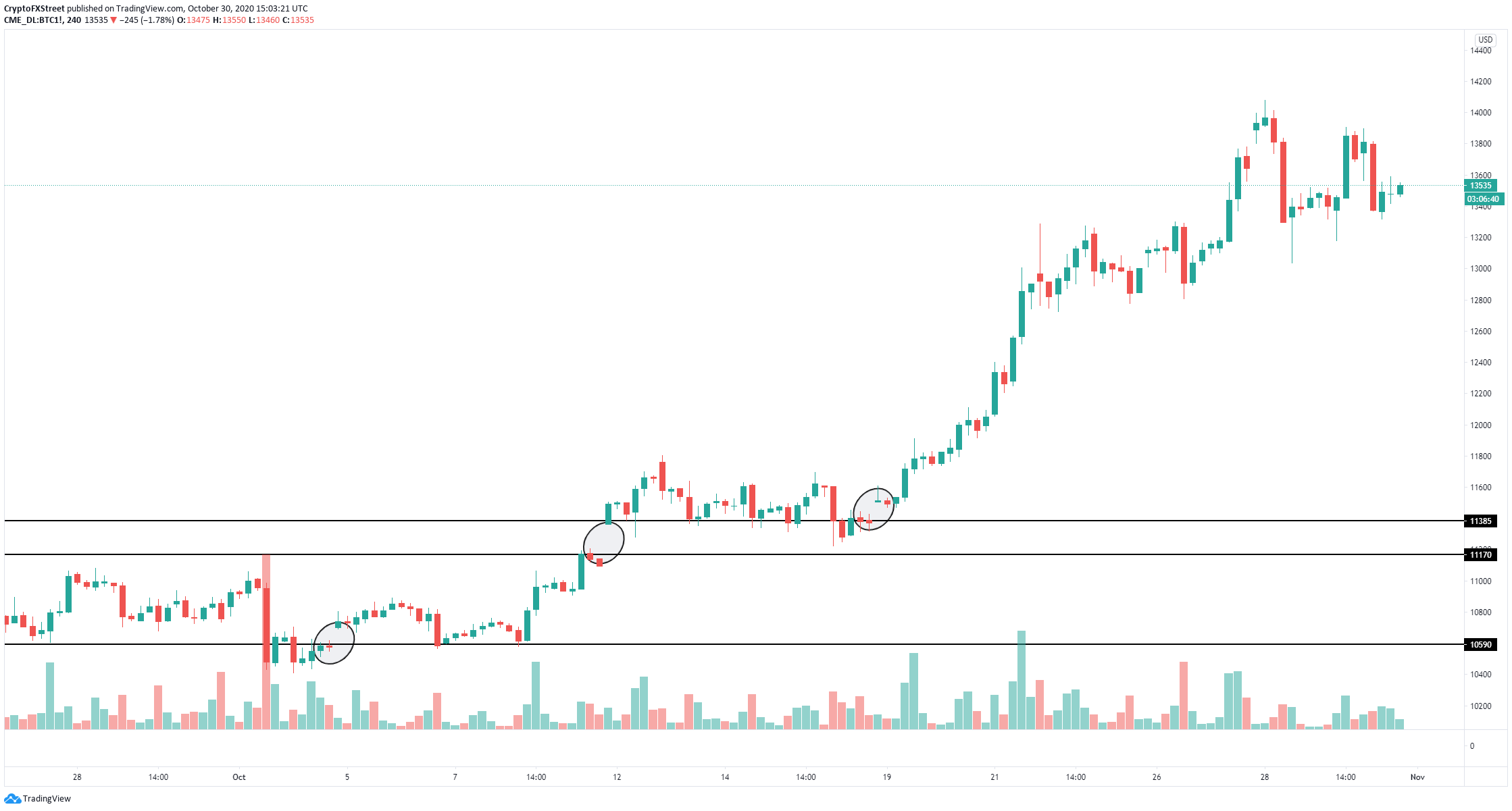 Btc Price Prediction December 2021 - Btc Price December 2020 / Bitcoin Price Prediction 2021 ... / The expected maximum price is $41,750.298, minimum price $28,390.203.