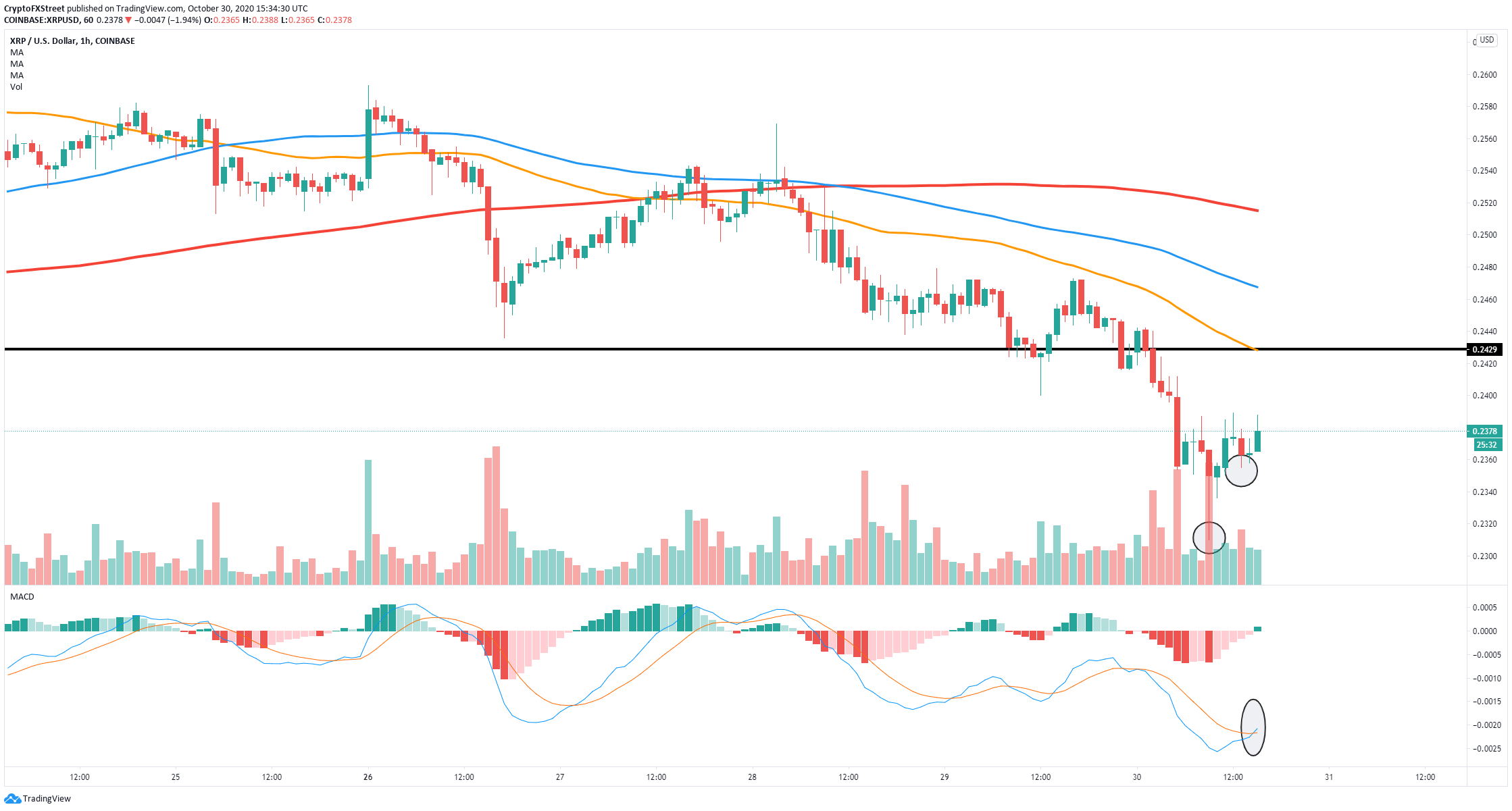 xrp price