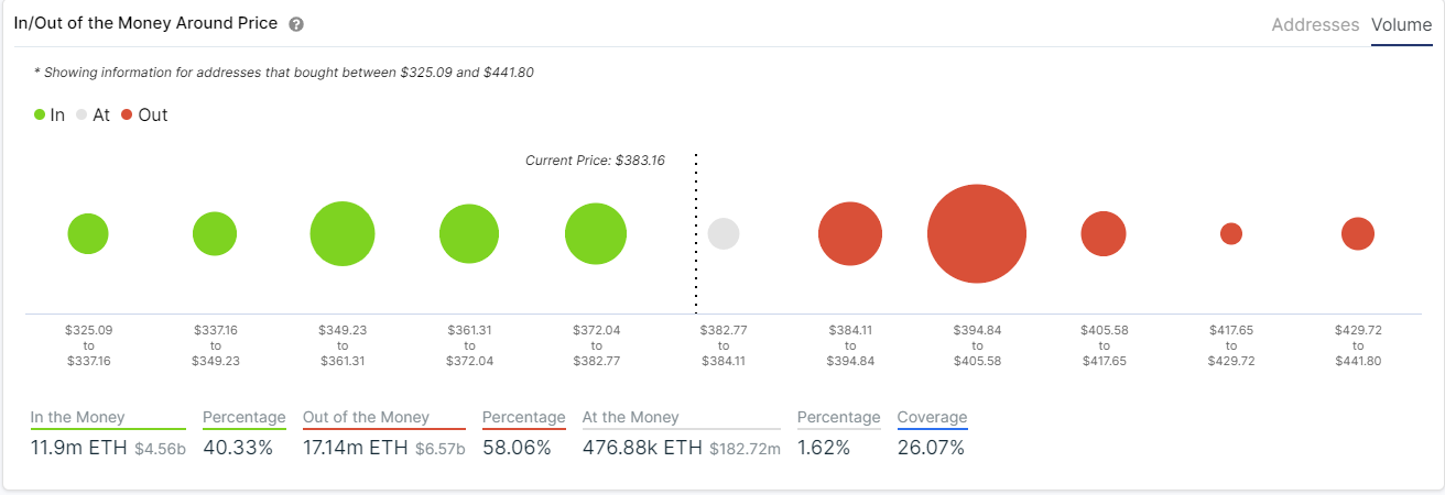 eth price