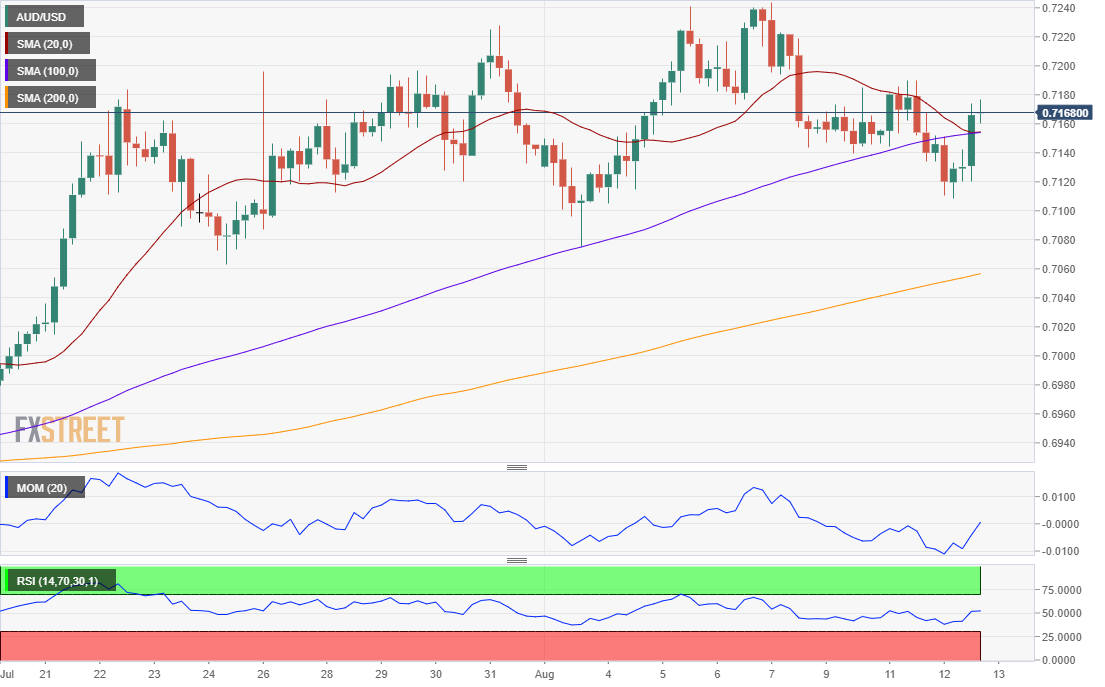 AUDUSD