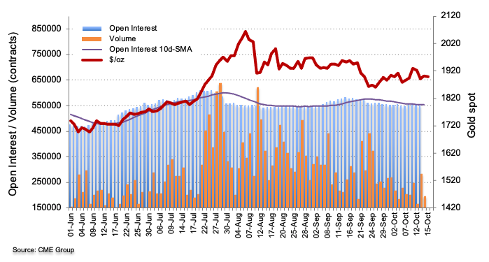 CME group