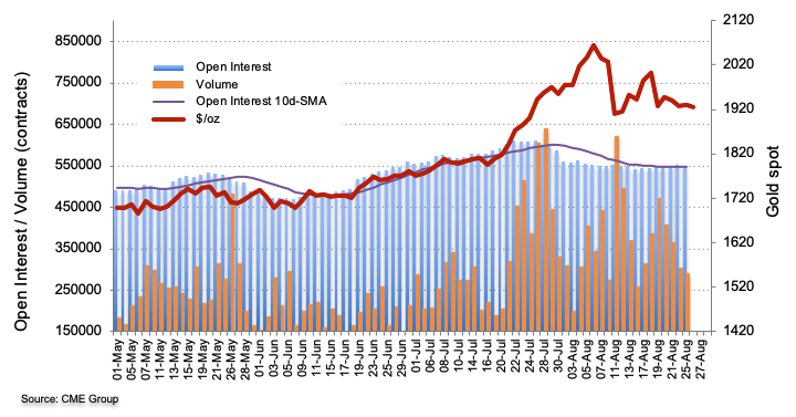 CME group