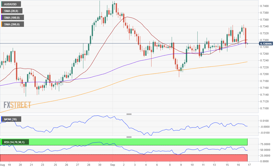 AUDUSD