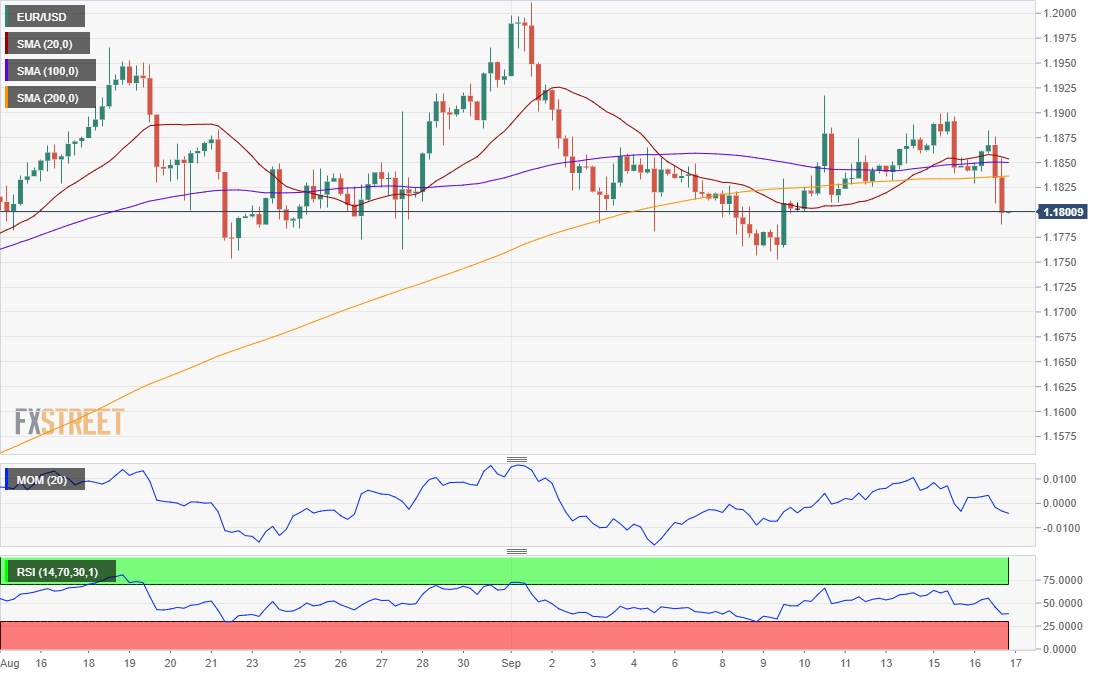 EURUSD