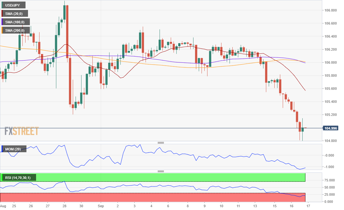 USDJPY