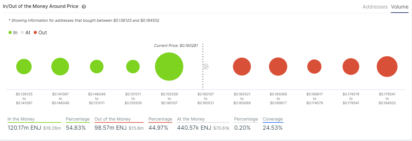 enj price