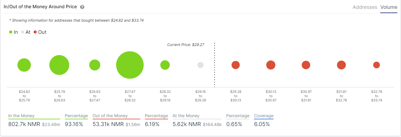 nmr price