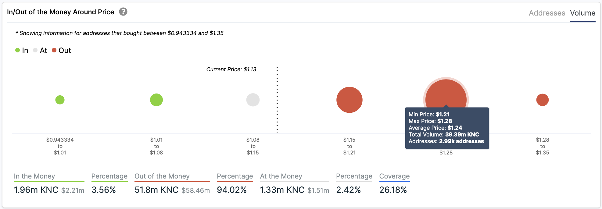 knc price