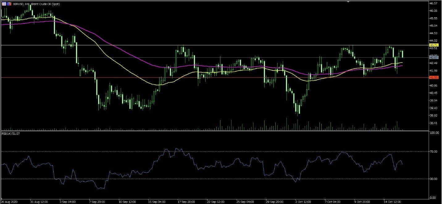 Пара XBR/USD